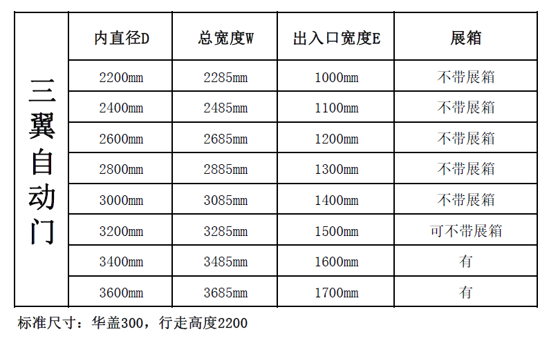 三翼自动旋转门尺寸